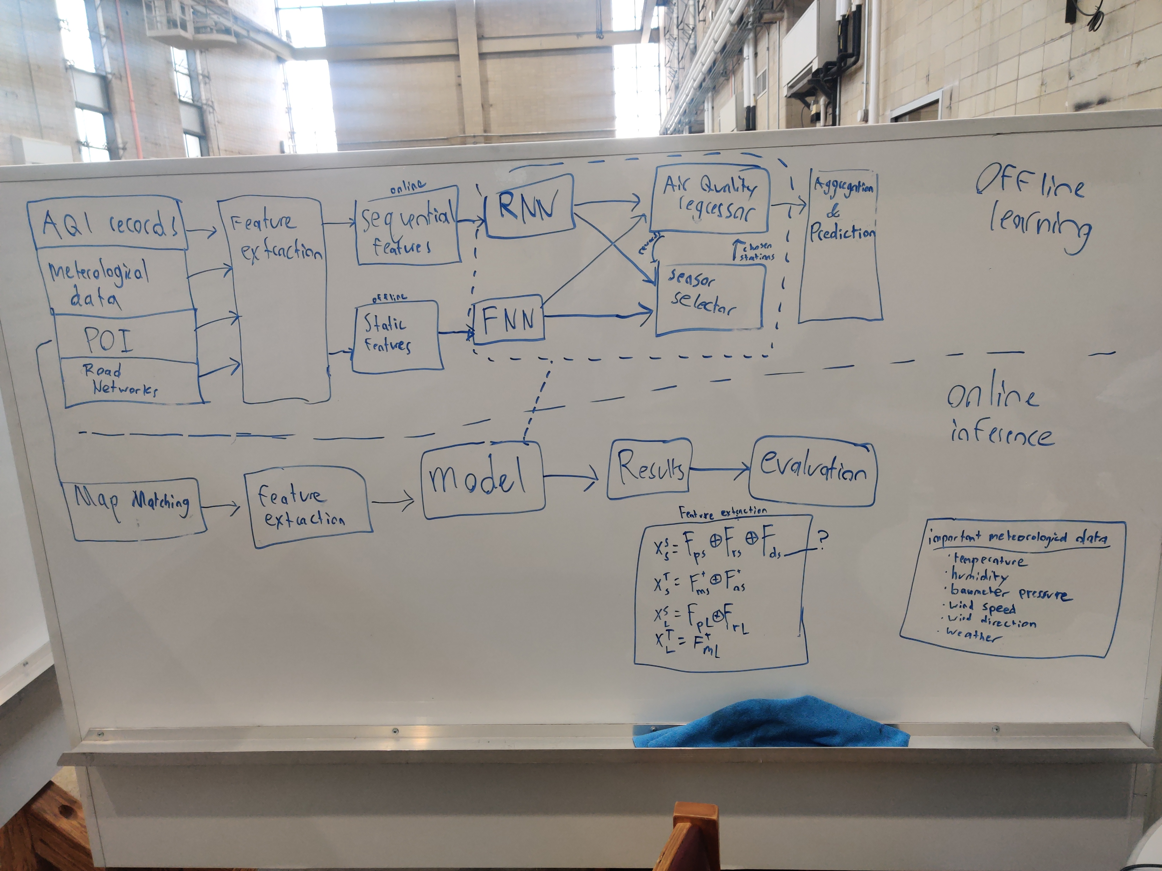 Example Reinforcement Learning System